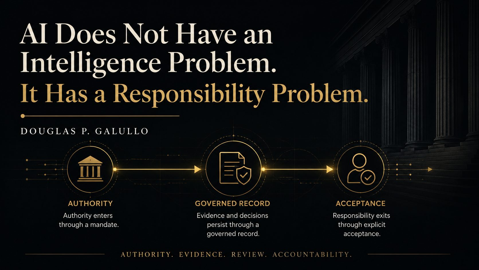 Three-step diagram — Authority, Governed Record, Acceptance — captioned Authority. Evidence. Review. Accountability.